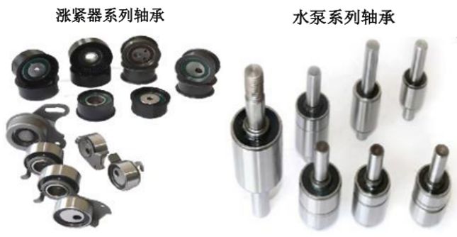 北交所打新分析 泰德股份——汽車空調器軸承龍頭，估值高籌碼多，破發風險需警惕